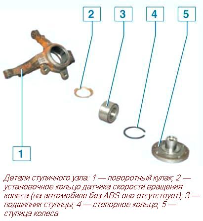 Revisión de aceite Gazpromneft Super 10W-40