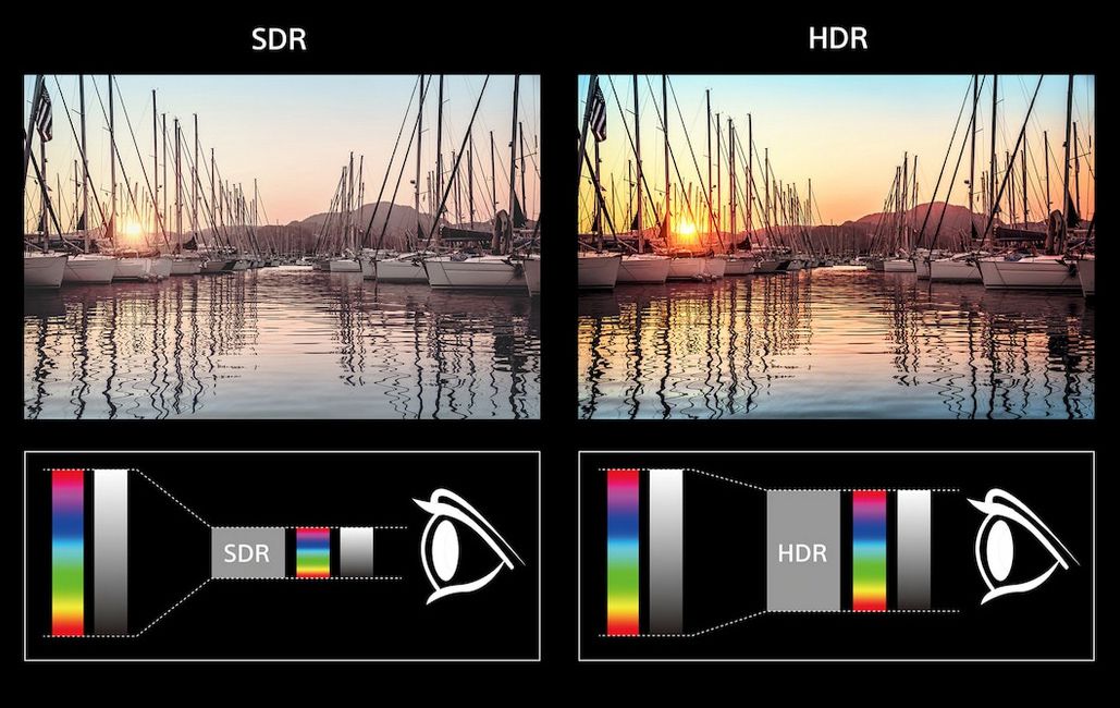 Что такое HDR? Все о технологии High Dynamic Range