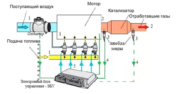 Замена рулевых тяг и наконечников автомобиля