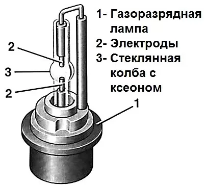 Фары, фонари, противотуманки — виды автомобильного освещения