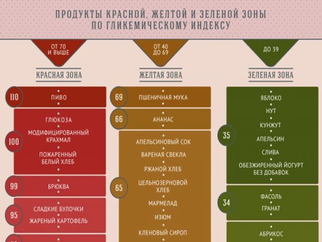 У меня резистентность к инсулину &#8211; что мне делать? Как бороться с инсулинорезистентностью?