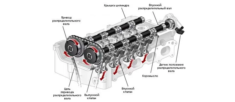 Головка блока цилиндров. Назначение и устройство