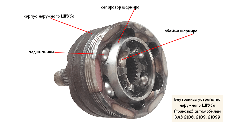 Crunches CV JOINT