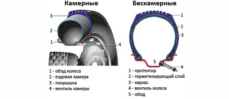 Из чего состоит ходовая часть автомобиля