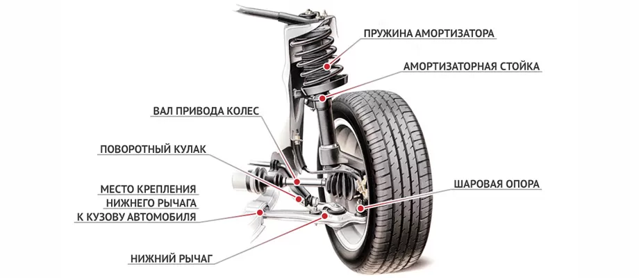 Из чего состоит ходовая часть автомобиля