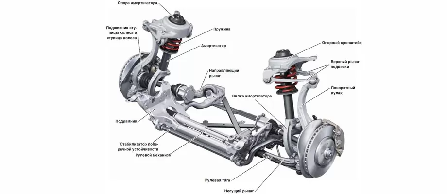 Из чего состоит ходовая часть автомобиля
