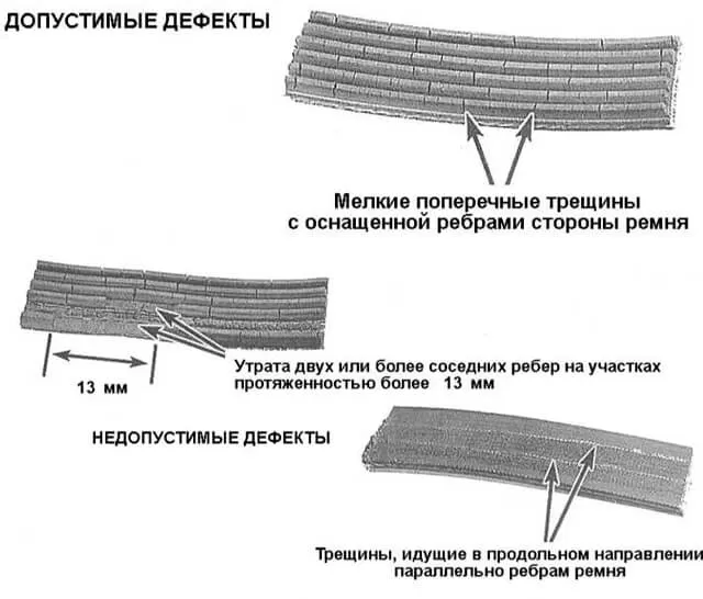 Как часто нужно менять ремень генератора