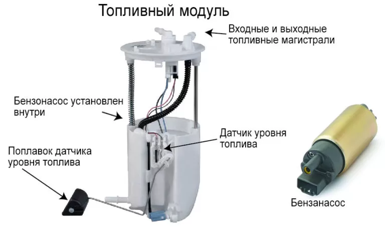 Как диагностировать топливный насос. Диагностика бензонасоса в машине