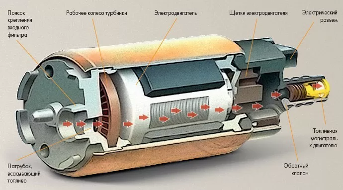 Как диагностировать топливный насос. Диагностика бензонасоса в машине