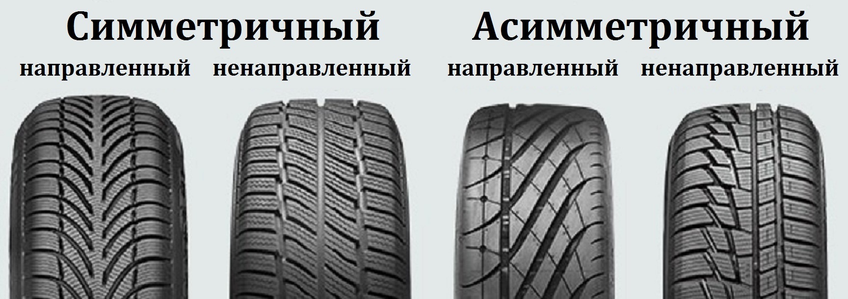 Comment choisir les pneus selon vos besoins ? Nous conseillons!