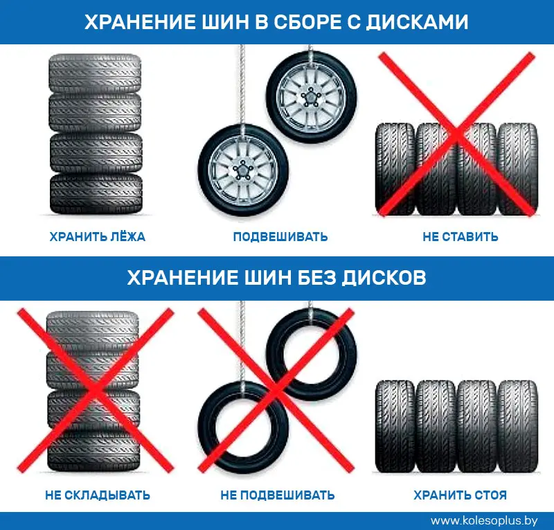 Com emmagatzemar correctament els pneumàtics?
