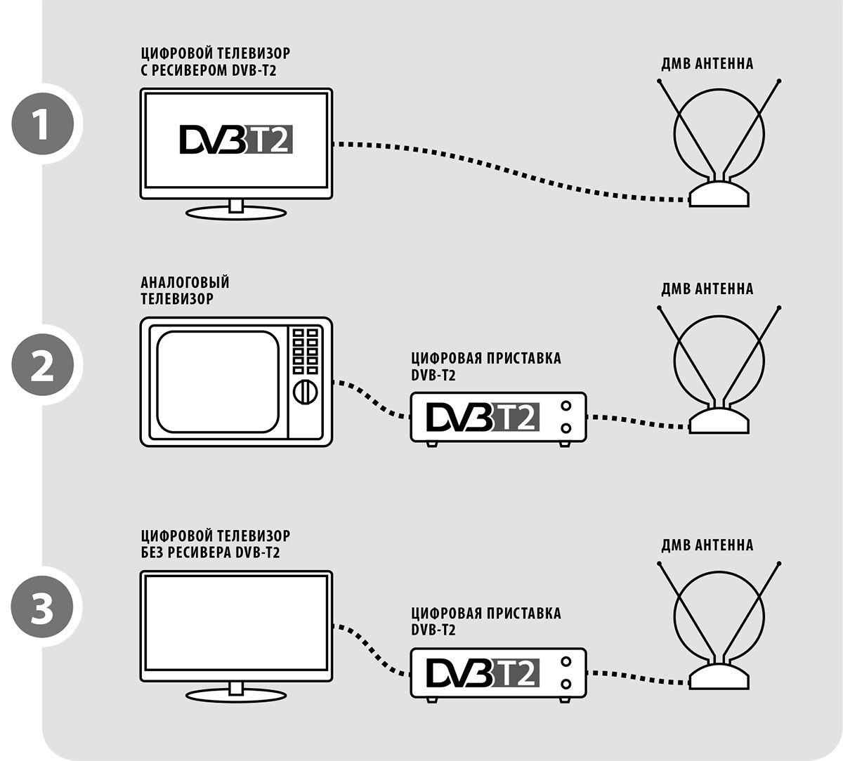 Какой сетевой кабель выбрать? Виды кабелей для интернета