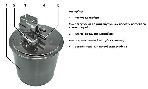 P0141 Awaria elektrycznego obwodu grzewczego czujnika tlenu 2, umieszczonego za katalizatorem.