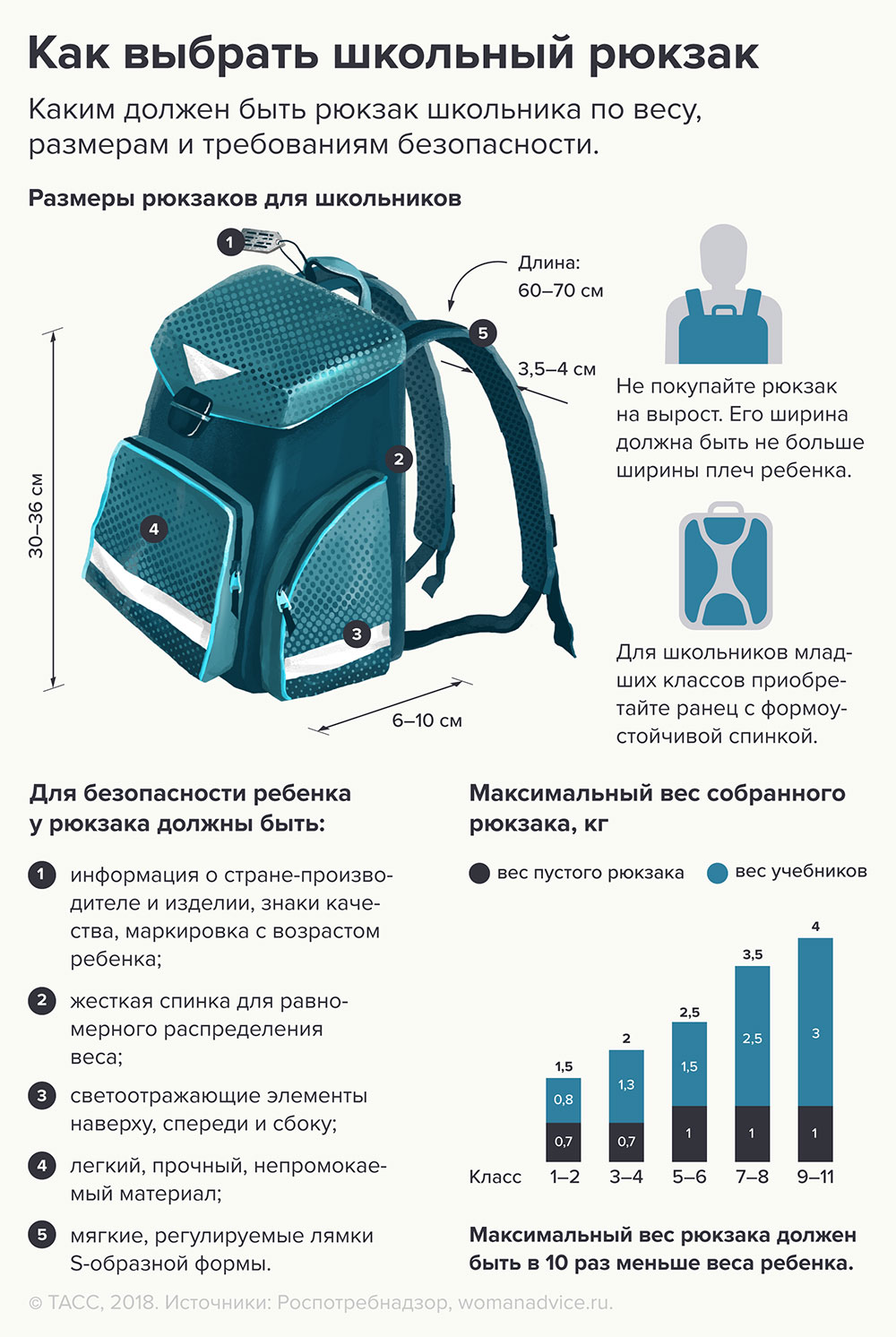 Школьные рюкзаки для подростков – какие рюкзаки в моде?