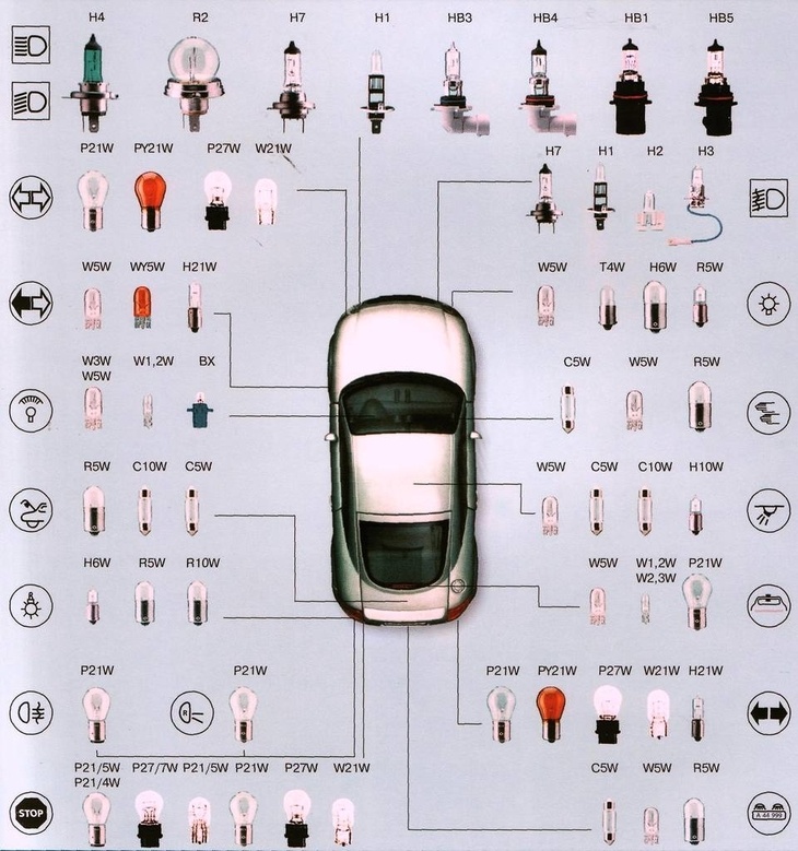 ဘယ်ကားမီးချောင်းတွေကို ရွေးရမလဲ။ ကားတစ်စီးမှာ မီးသီးကို ဘယ်လိုပြောင်းမလဲ။