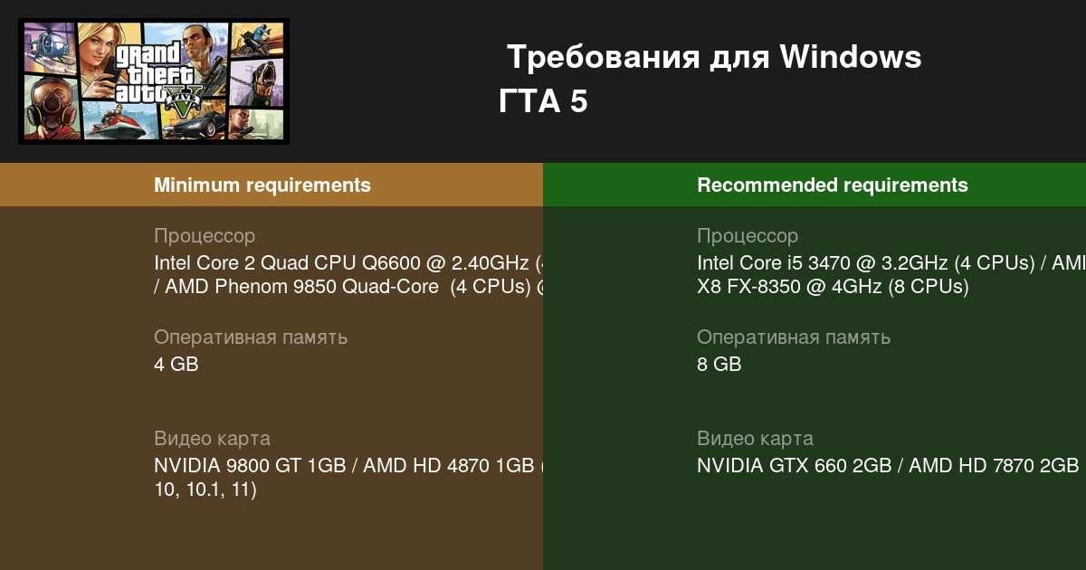 Какие требования к оборудованию у GTA 5?