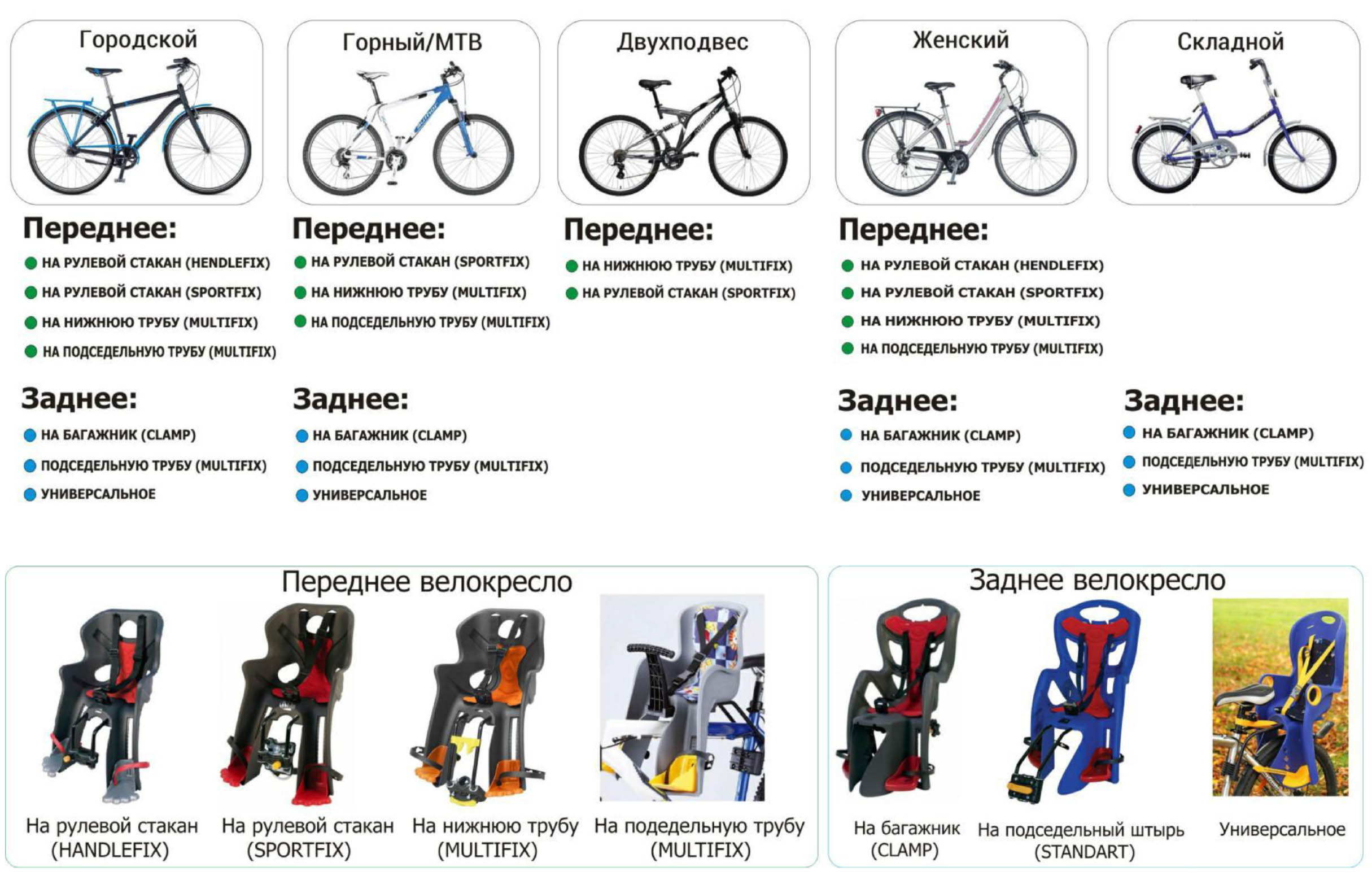 Какое детское велосипедное кресло выбрать?
