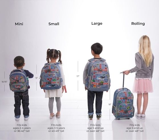 Какой рюкзак выбрать для дошкольника?