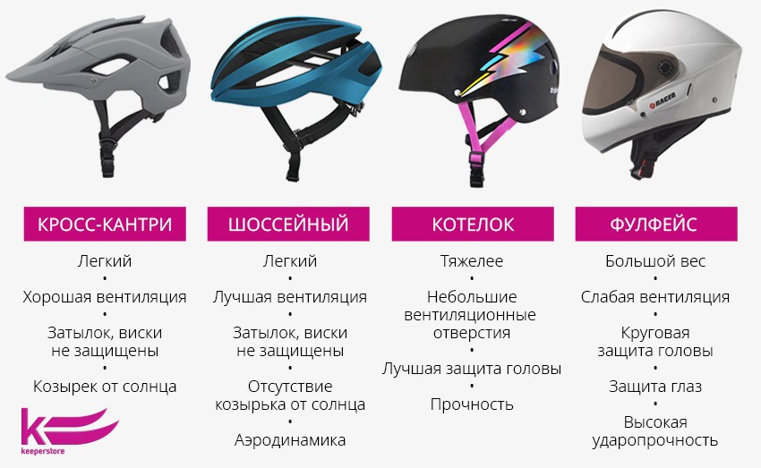 Quel casque choisir pour un vélo enfant ?
