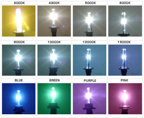 Ксеноновые лампы и их цветовая температура