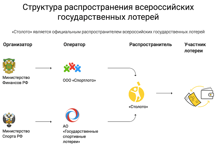 10 идей подарков на девичник — что же подарить будущей невесте?