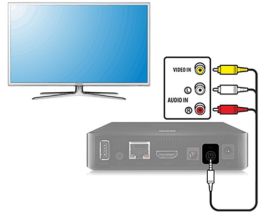 Можно ли подключить Smart TV к старому телевизору? Как это сделать?