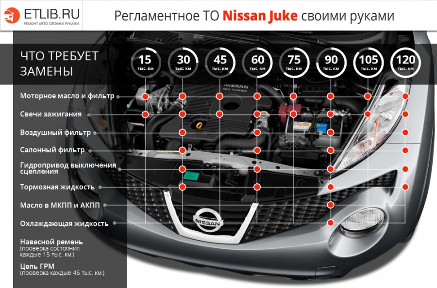 Onderhoudsvoorschriften Nissan Kever