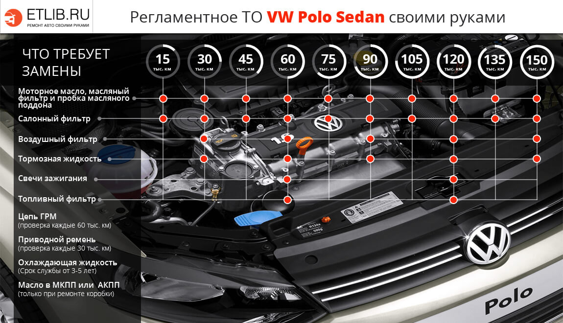 Maintenance Regulations Polo Sedan