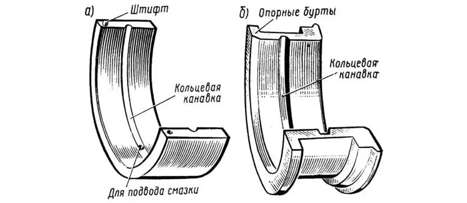 Вкладыши коленвала и их замена