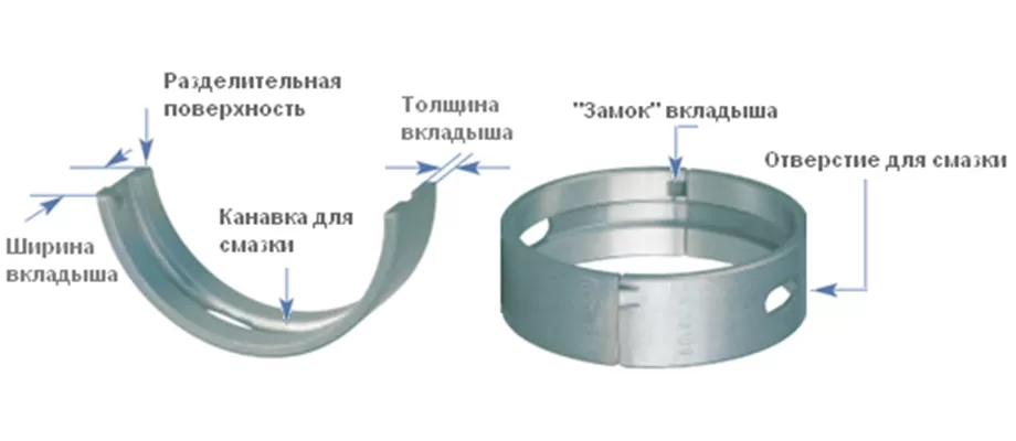 Вкладыши коленвала и их замена