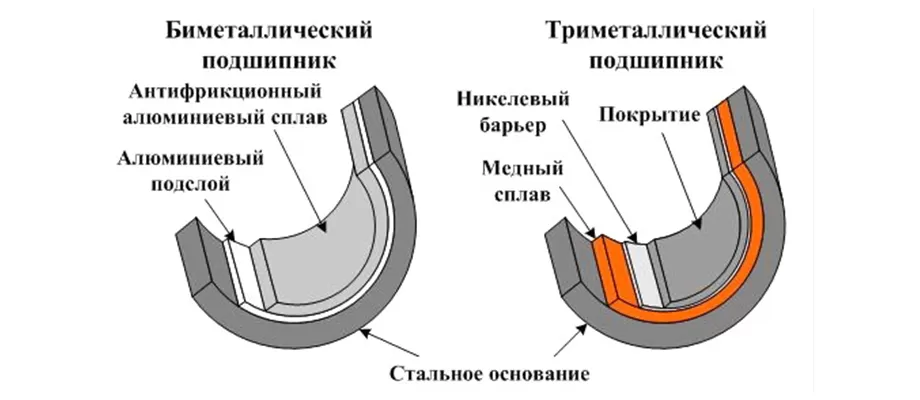 Вкладыши коленвала и их замена