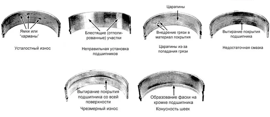 Вкладыши коленвала и их замена