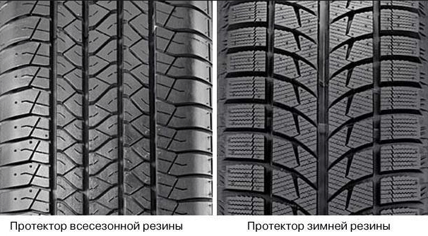 Jak vybrat pneumatiky pro vaše potřeby? Poradíme!