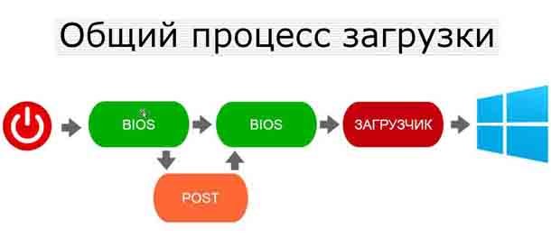 FM-трансмиттер для автомобиля — что это такое и как им пользоваться?