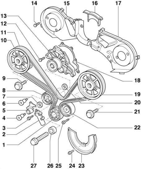 Udskiftning af tandrem og indsprøjtningspumpe til Audi A6 2.5 TDI V6