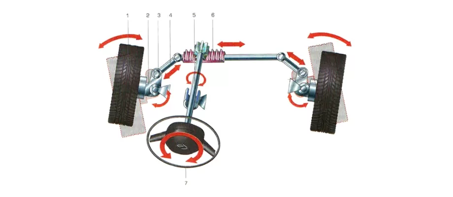 Замена рулевых тяг и наконечников автомобиля