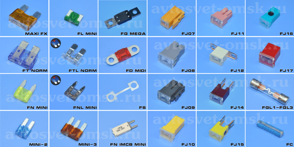 Automotive fuses - popular types and characteristics of fuses