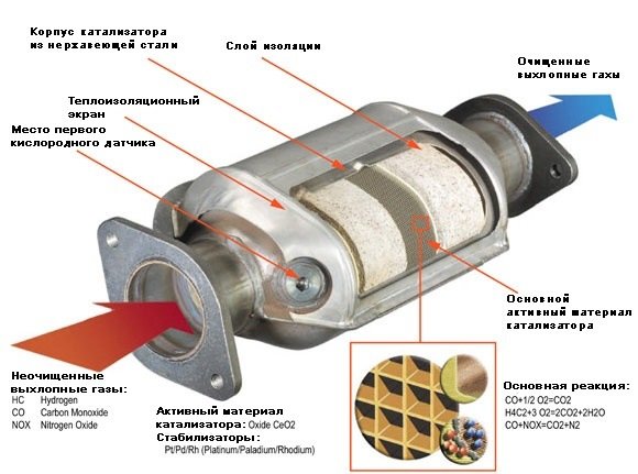 Kako promijeniti ventil radijatora