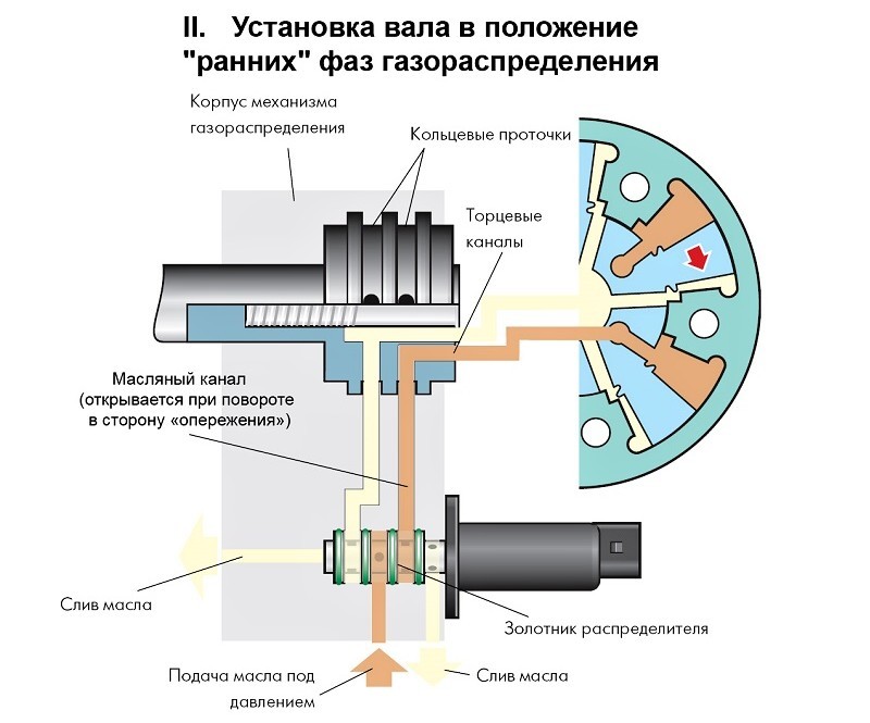O que é a manutenção do fluido da transmissão automática?