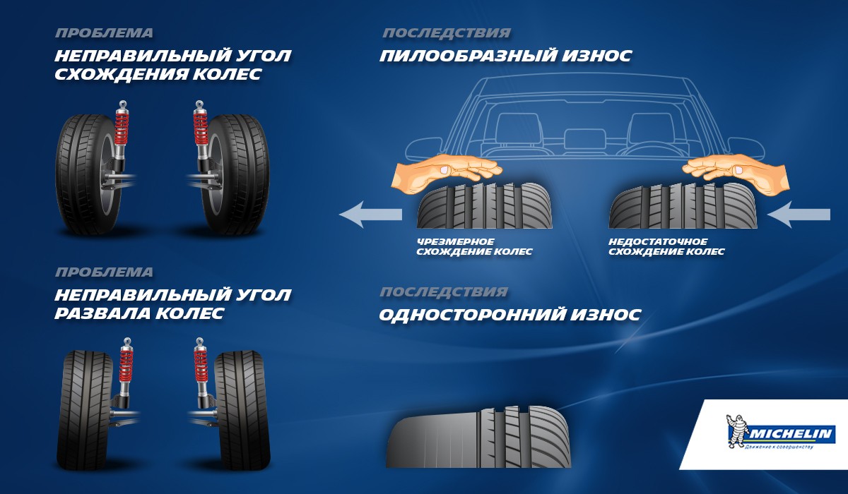 Шта је колапс гума?