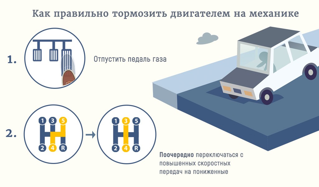 Как долго служит автоматическая коробка передач?