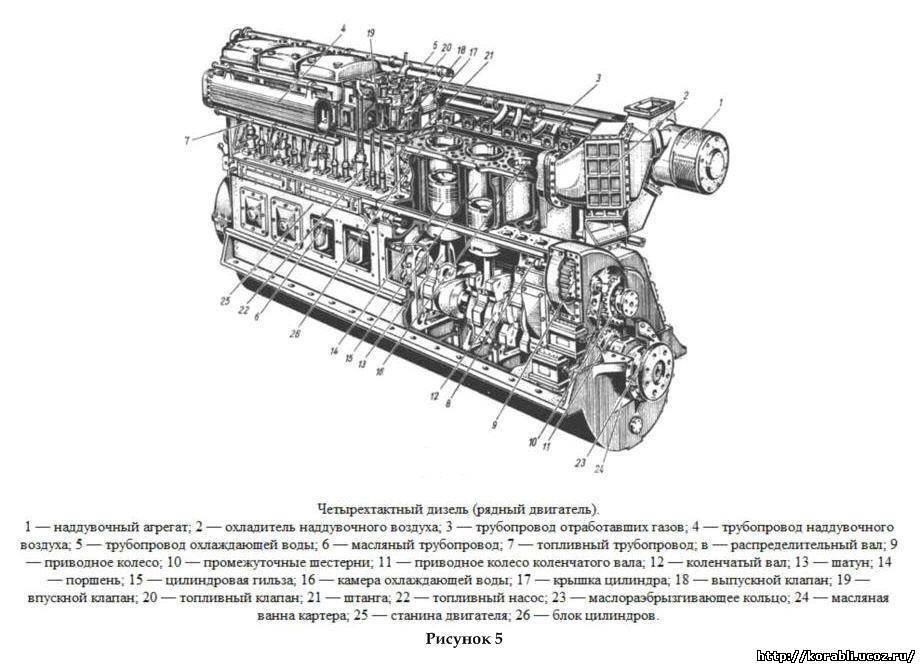 R6 엔진 - 인라인 XNUMX기통 장치가 장착된 차량은 무엇입니까?