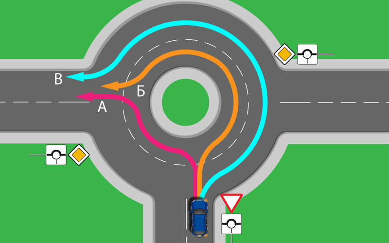 Rotonda de dous carrís e normas de tráfico: como conducir seguindo as regras?