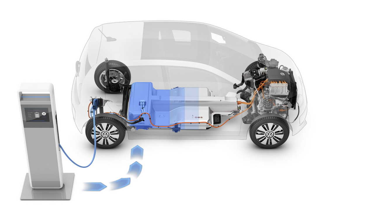 Electric vehicles and how they work