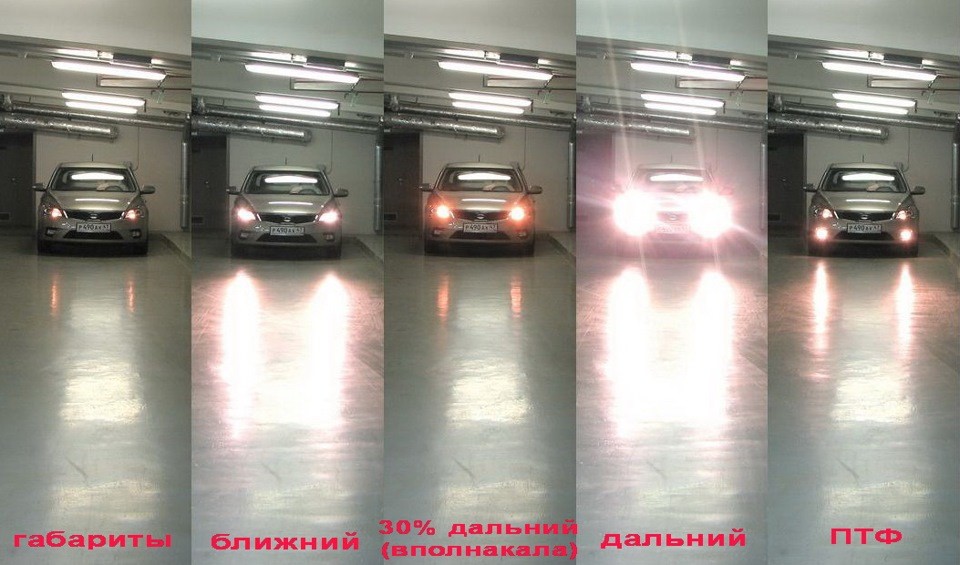 Bočna svjetla u automobilu - čemu služe? Po čemu se razlikuju od parkirnih svjetala?