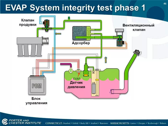 How long does an evaporative emission control system canister last?