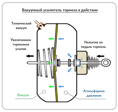 Какие автомобили являются самыми и наименее проданными?