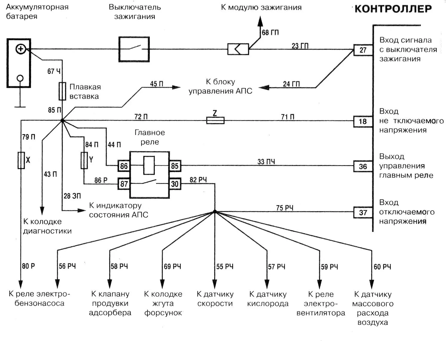 how-long-does-the-main-relay-computer-fuel-system-last-avtotachki