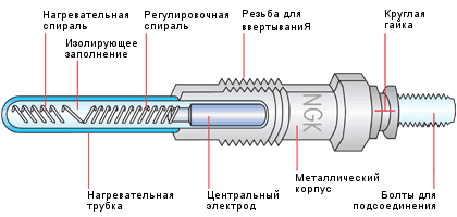 Лучшие подержанные автомобили для покупки, если вы поставщик провизии