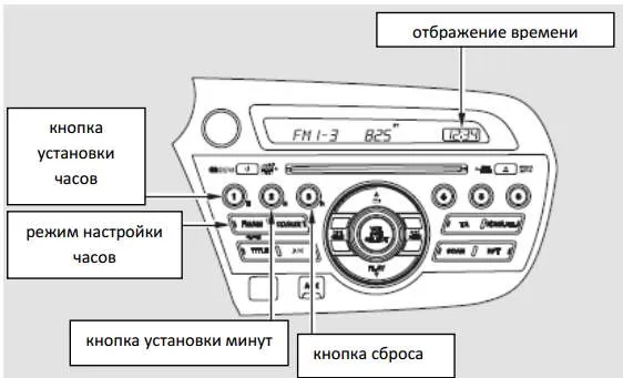 10 лучших магазинов для покупки автозапчастей в Хьюстоне, штат Техас